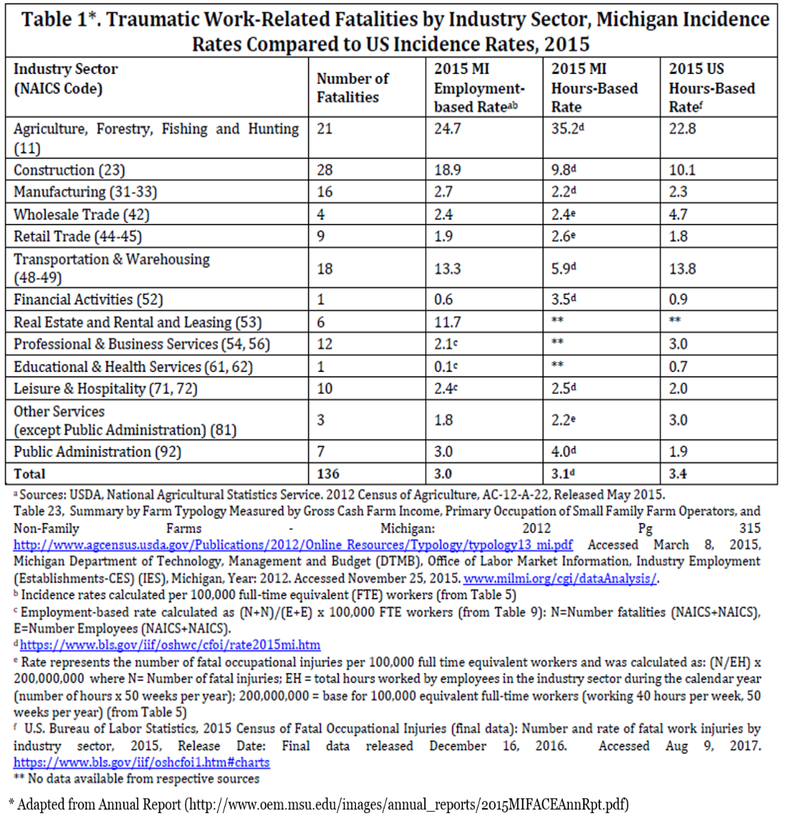 Table 1 PQ 12_2017